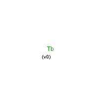 Terbium formula graphical representation