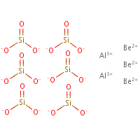 Beryl formula graphical representation