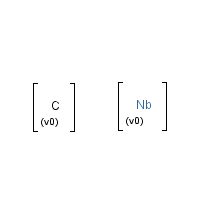 Niobium carbide formula graphical representation