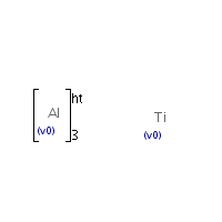 Titanium aluminide formula graphical representation