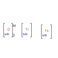 Ilmenite formula graphical representation