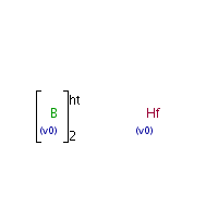 Hafnium boride formula graphical representation