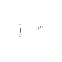 Calcium carbide formula graphical representation