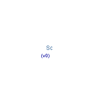 Scandium formula graphical representation