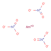 Americium nitrate formula graphical representation
