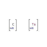 Tantalum carbide formula graphical representation