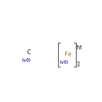 Iron carbide formula graphical representation