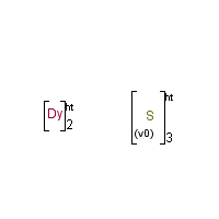 Dysprosium sulfide formula graphical representation
