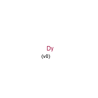 Dysprosium formula graphical representation